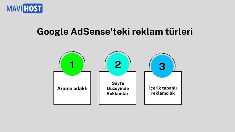 Google AdSense'teki reklam türleri