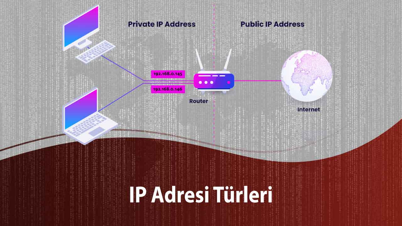 IP adresi özel ve genel türlerine bölünür