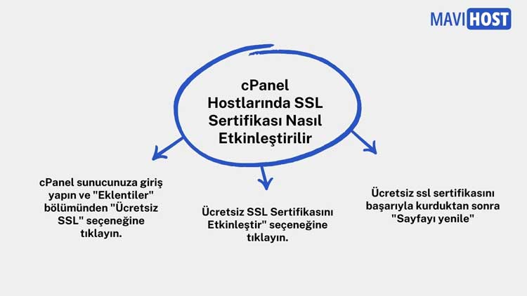 cPanel Hostlarında SSL Sertifikası Nasıl Etkinleştirilir