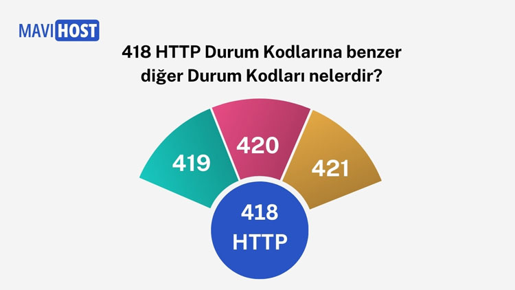 418 HTTP Durum Kodlarına benzer diğer Durum Kodları nelerdir