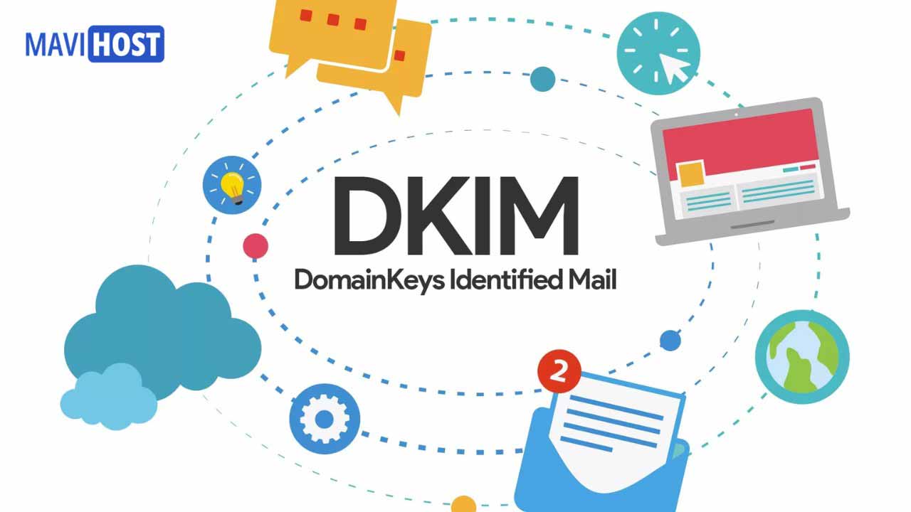 DomainKeys Identified Mail 