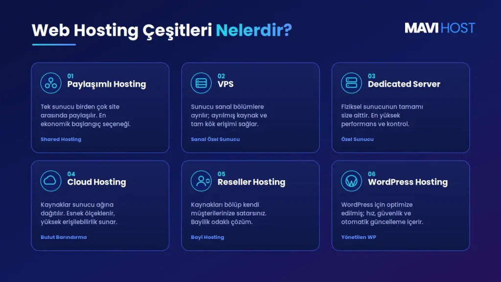 web hosting Çeşitleri Nelerdir
