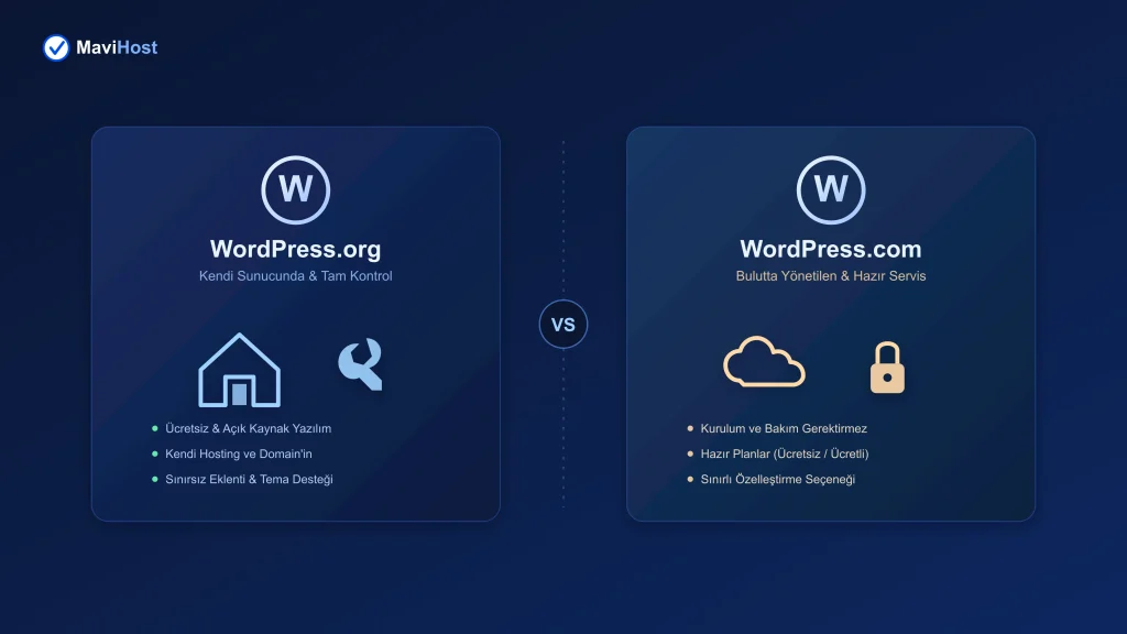 WordPress.org ve WordPress.com