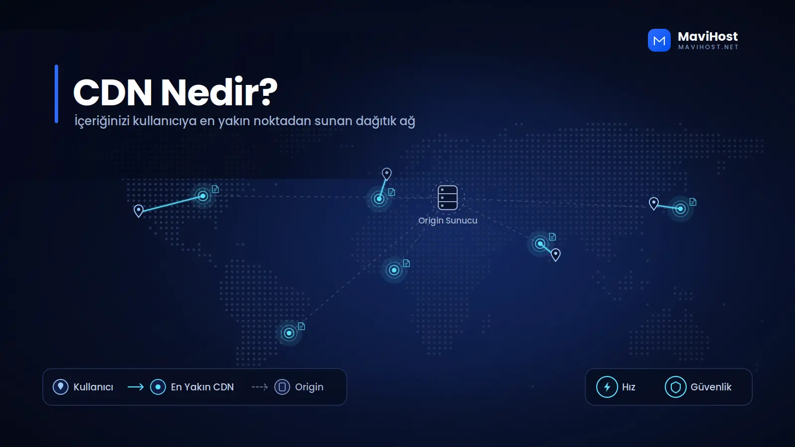 CDN Nedir?