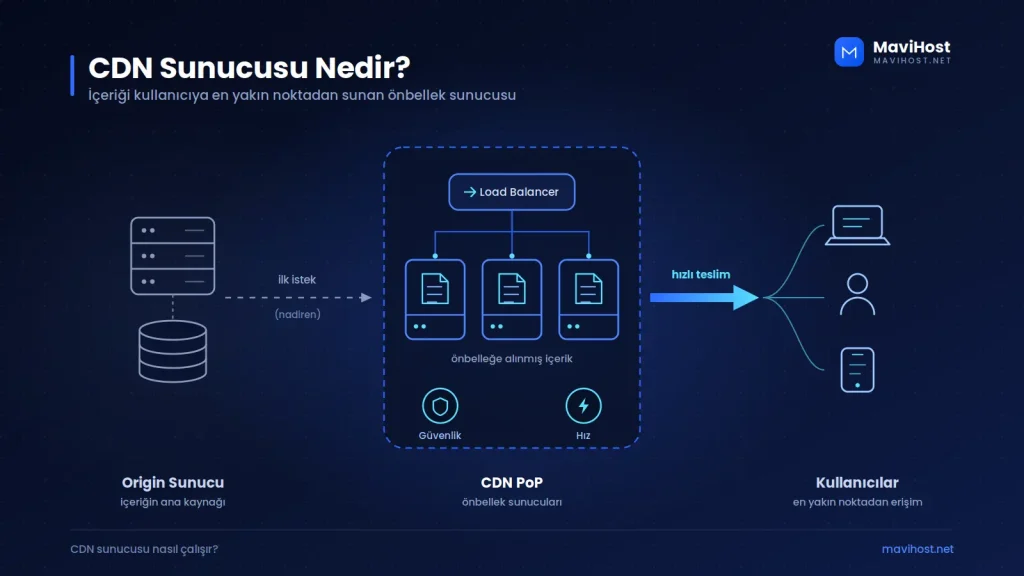 CDN Server Nedir?