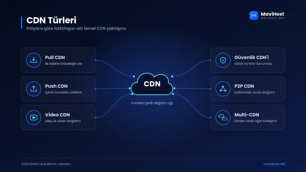 CDN Türleri Nelerdir?
