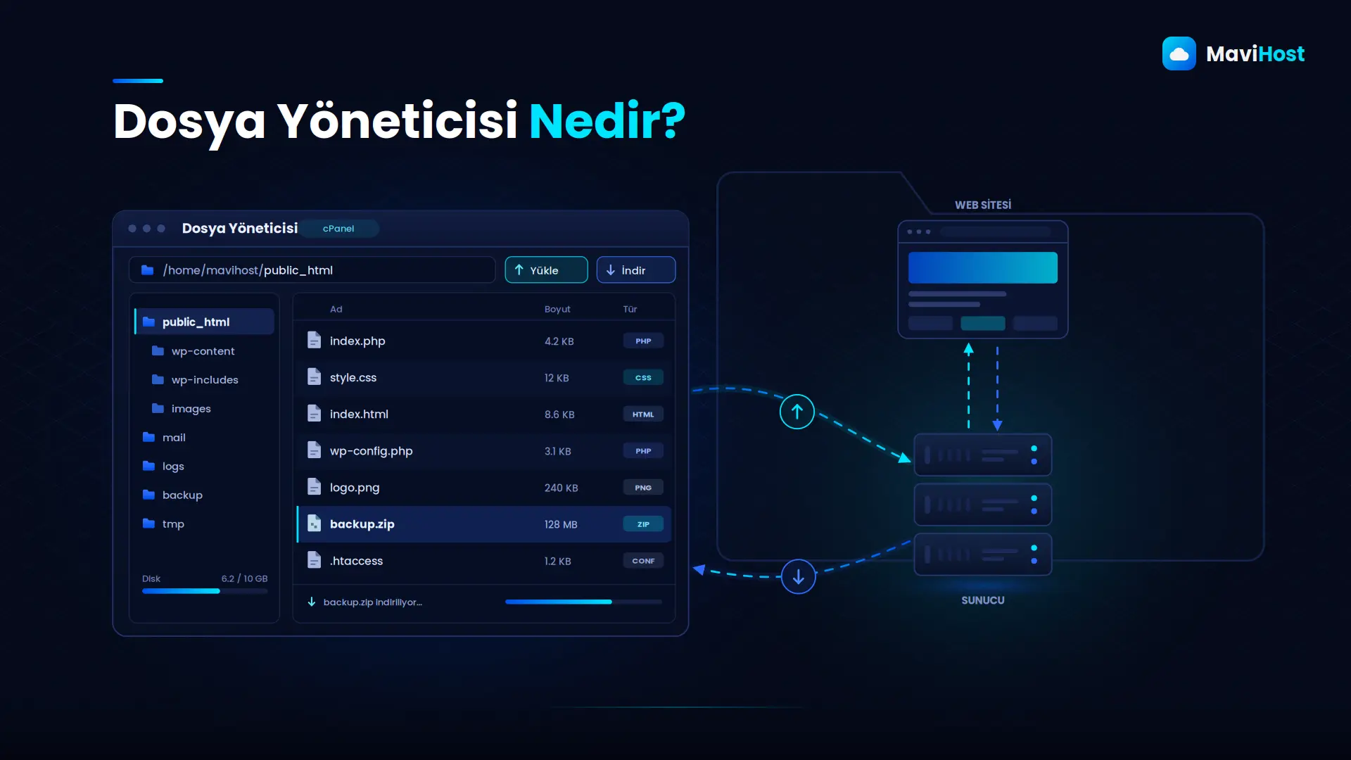 Dosya Yöneticisi Nedir?