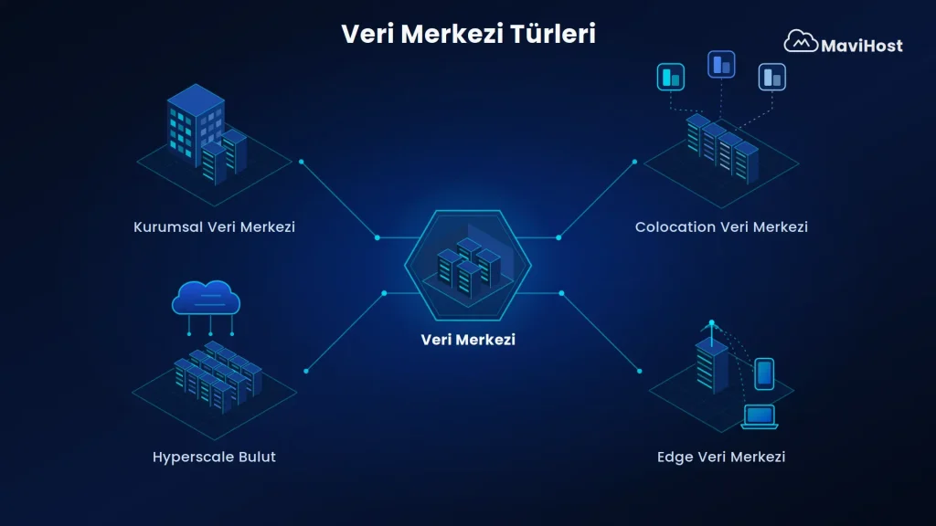 Veri Merkezi Türleri Nelerdir?