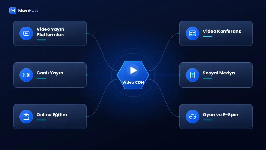 Video CDN Hangi Alanlarda Kullanılır?