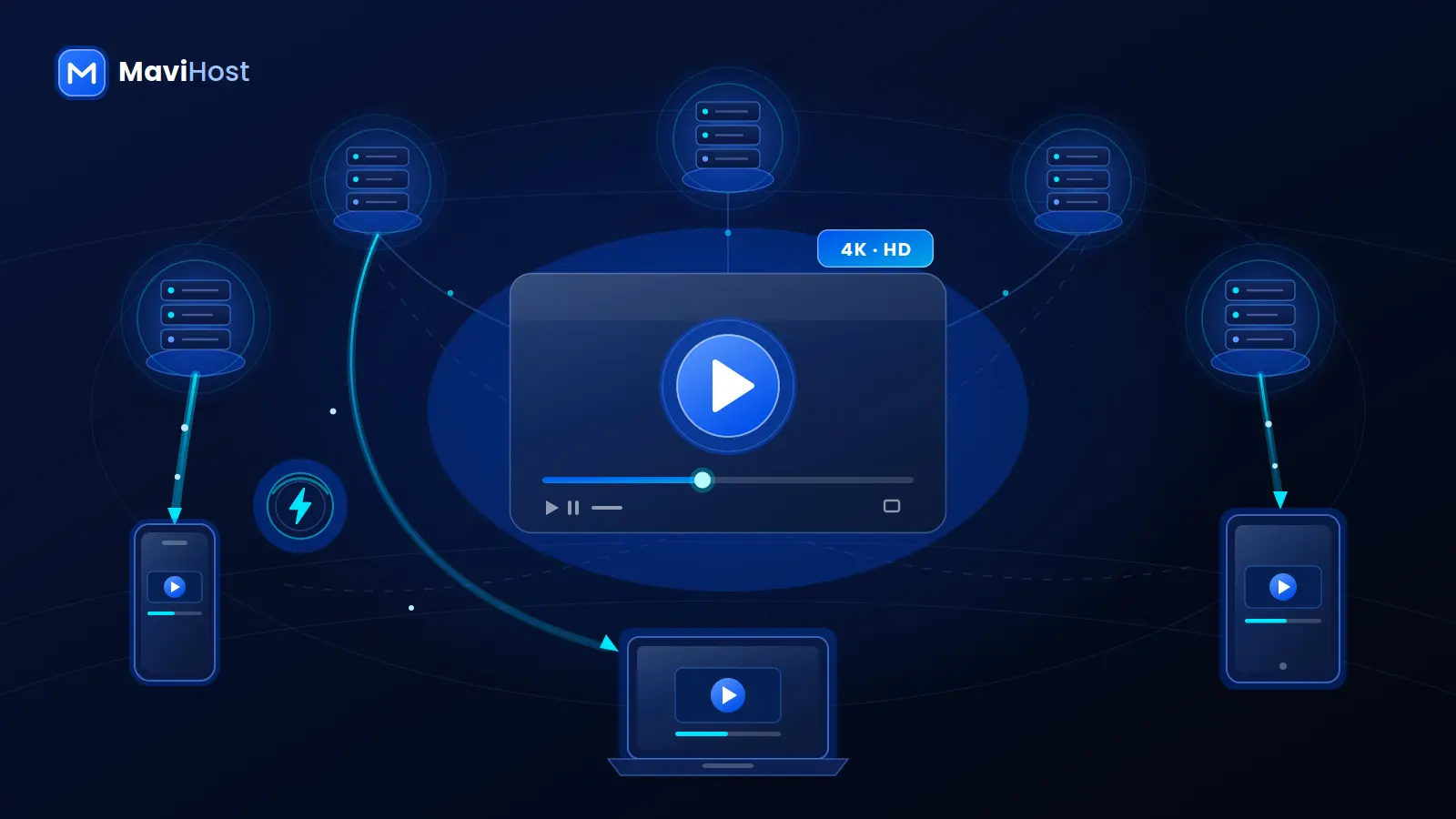 Video CDN nedir sorusunu açıklayan, kaynak sunucudan uç sunuculara video dağıtımını gösteren şema