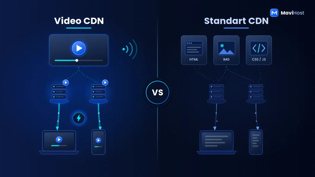Video CDN ile Standart CDN Arasındaki Farklar