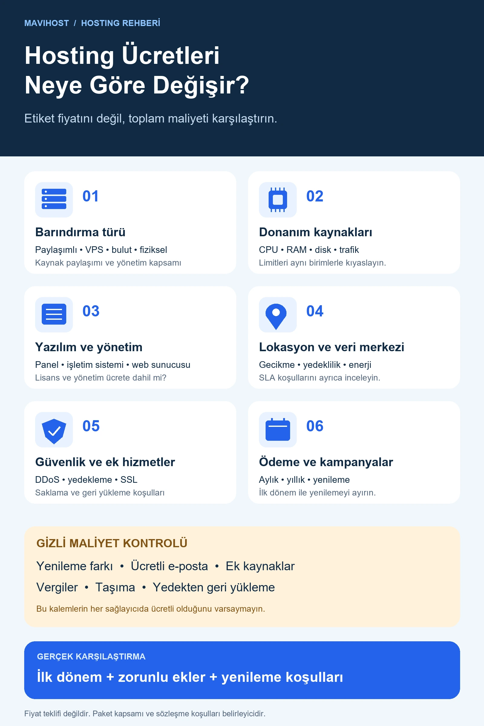 Hosting ücretlerini etkileyen kaynaklar, lisanslar, güvenlik ve yenileme maliyetleri
